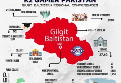Gilgit Baltistan, Regional Conference