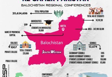 Balochistan, Regional Conferences