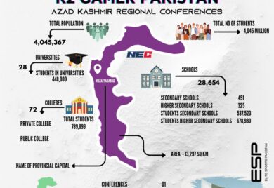 Azad Jammu and Kashmir- Regional Conference