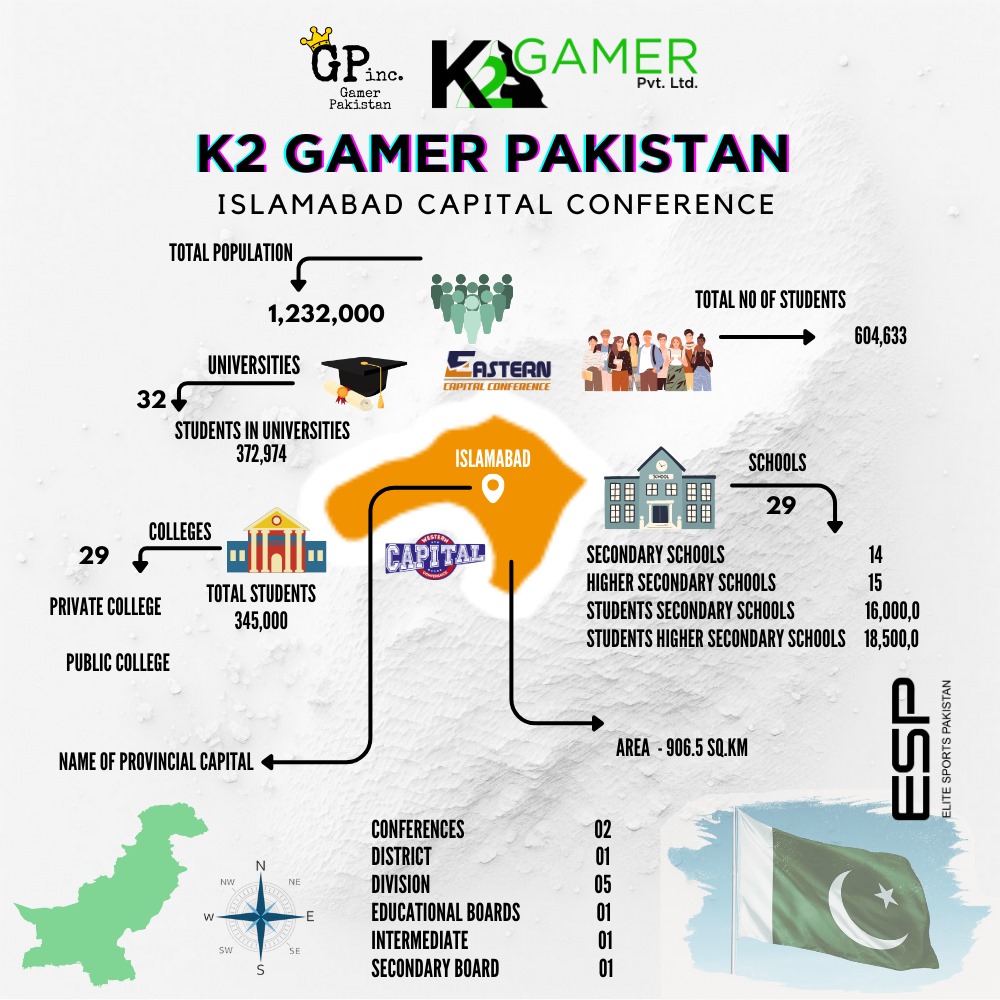 🌟Unlocking Islamabad SPORTS Potential with K2gamer!🌟